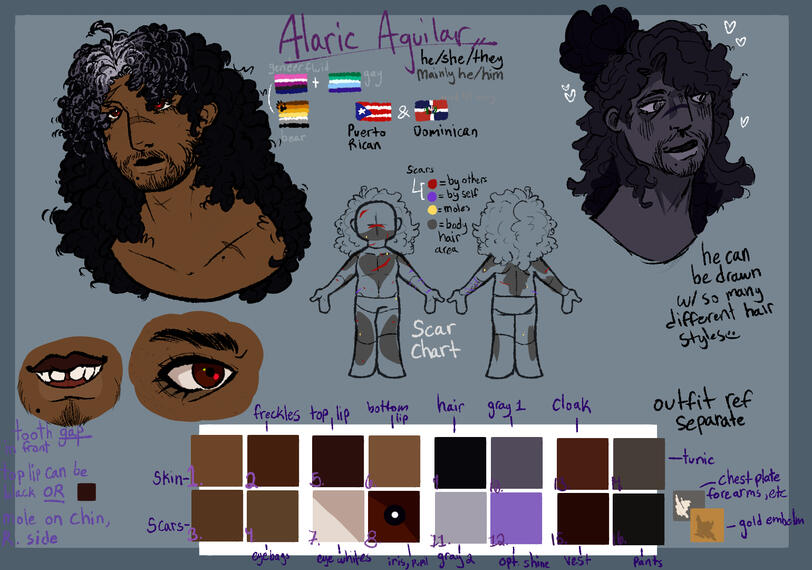 (Personal) - Quick "mini reference"